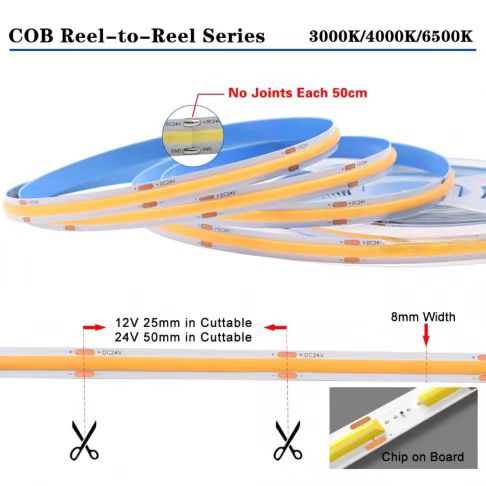 Reel to Reel COB lighting strips
