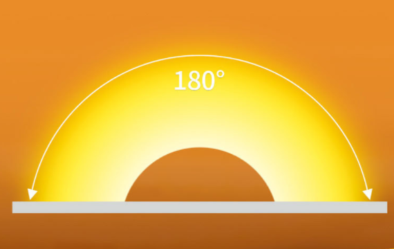 cob strip beam angle 180°