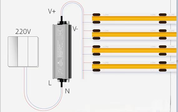 COB LED STRIP 10m parallel connection